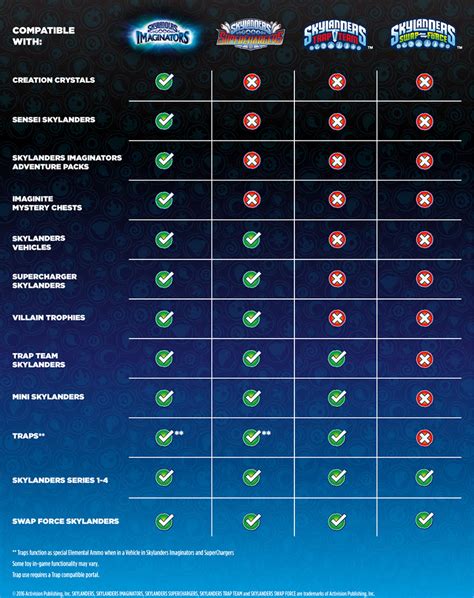 skylanders portal compatibility chart